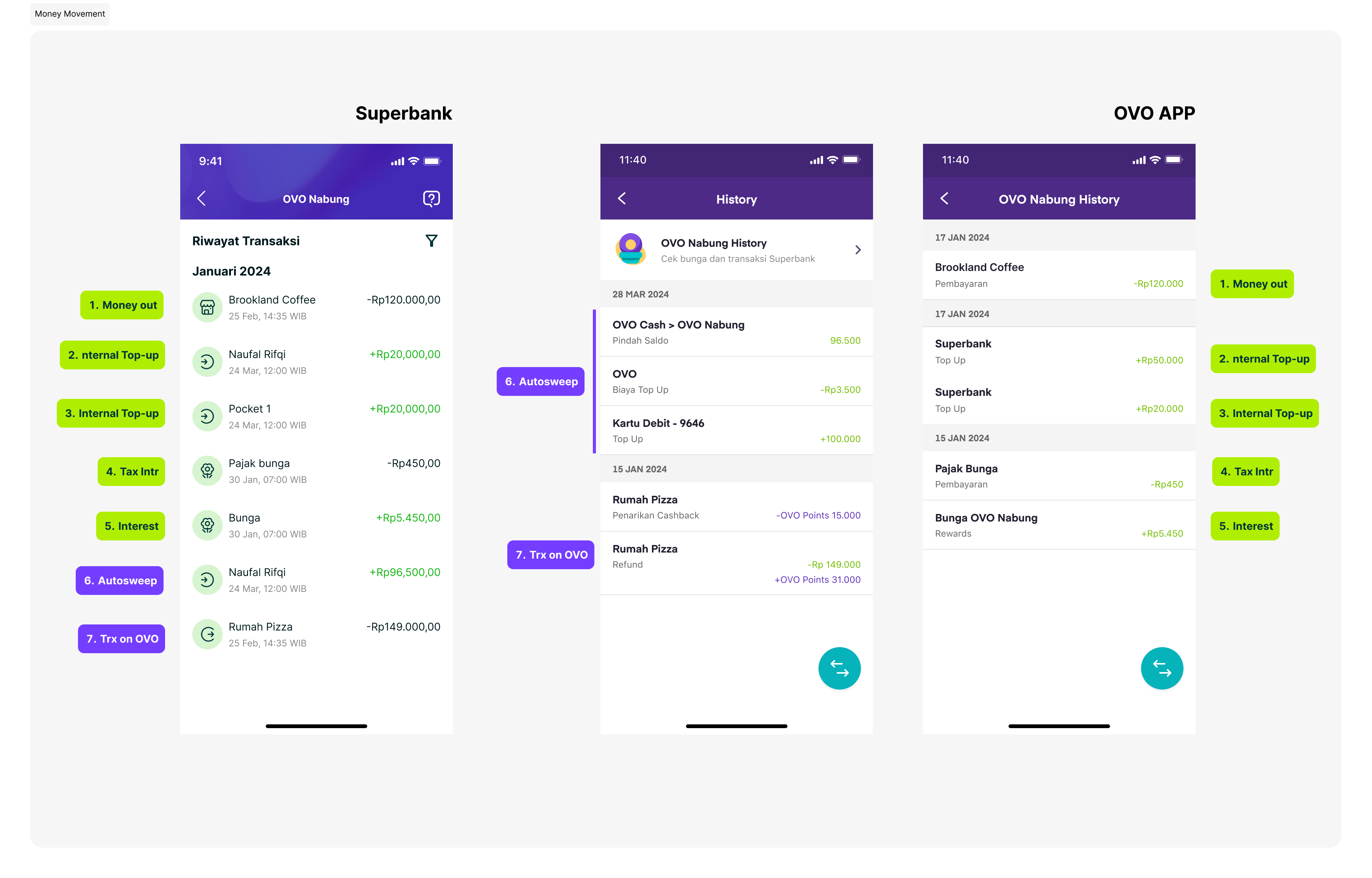 Transaction history across Superbank and OVO