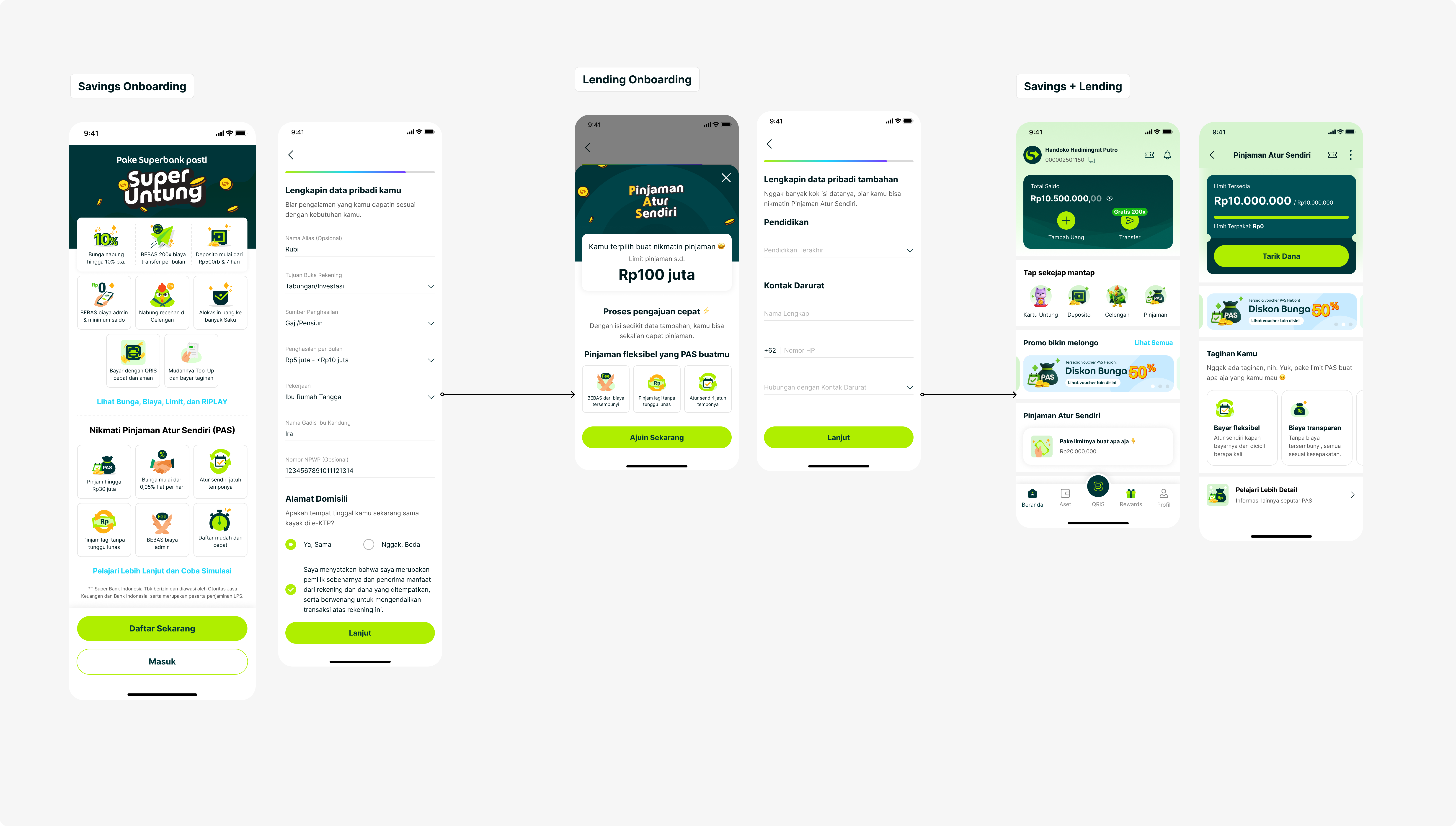 Savings onboarding leading to a lending opt-in, additional customer details, and savings and lending account screens.