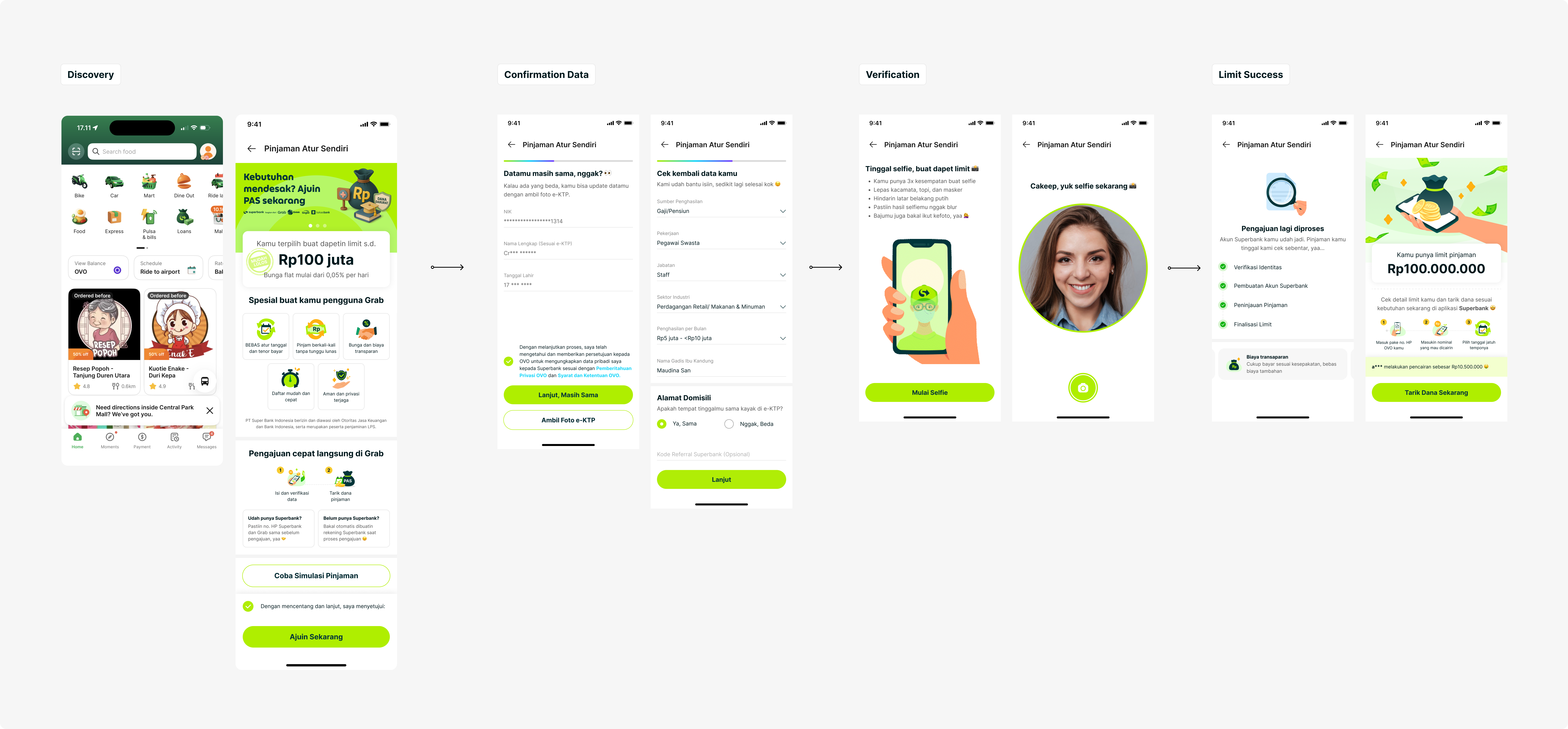 Embedded lending journey from discovery in Grab through data confirmation, identity verification, and loan limit confirmation.