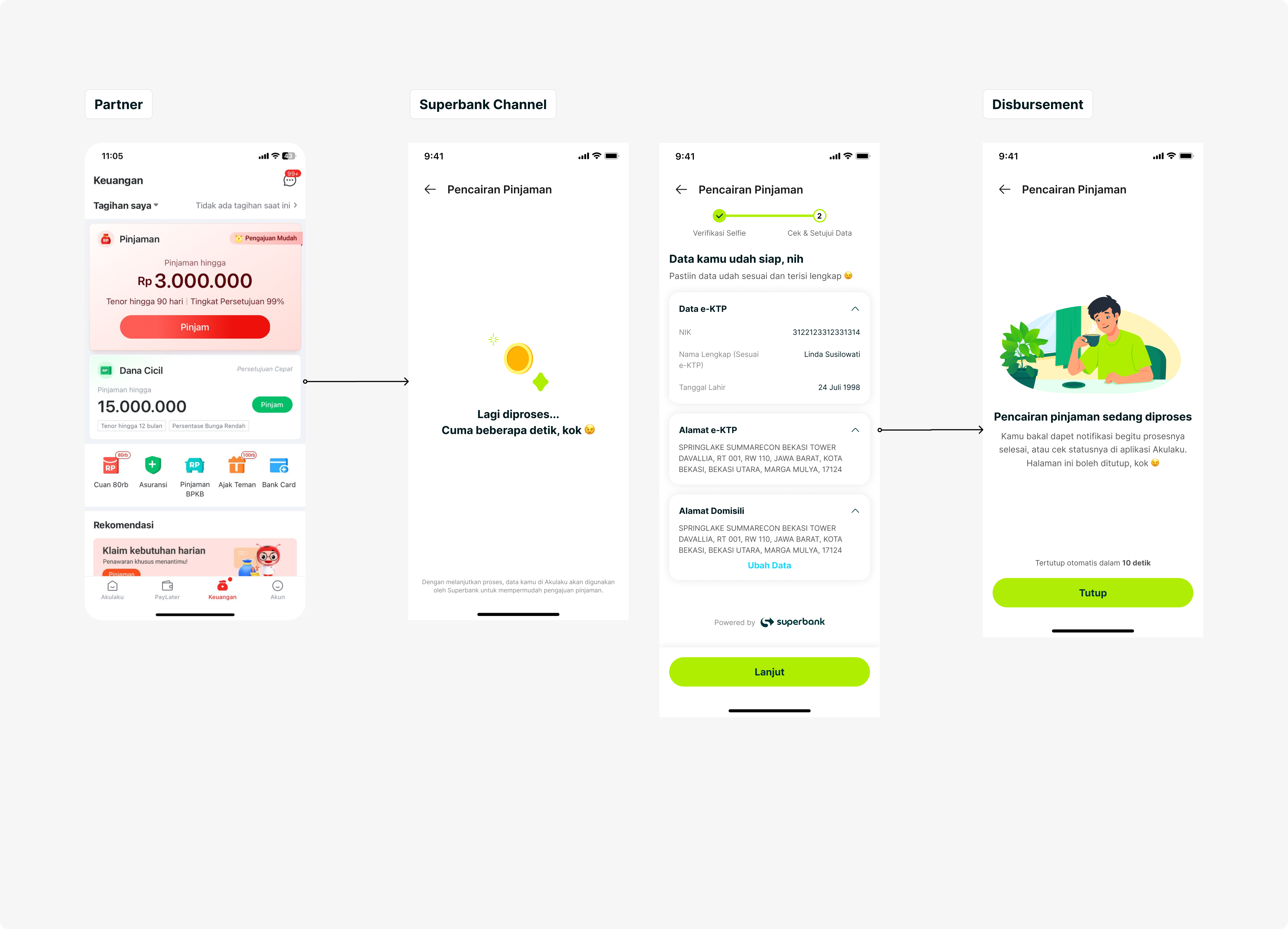 Loan channeling from a partner app into Superbank processing and data confirmation, followed by disbursement status.