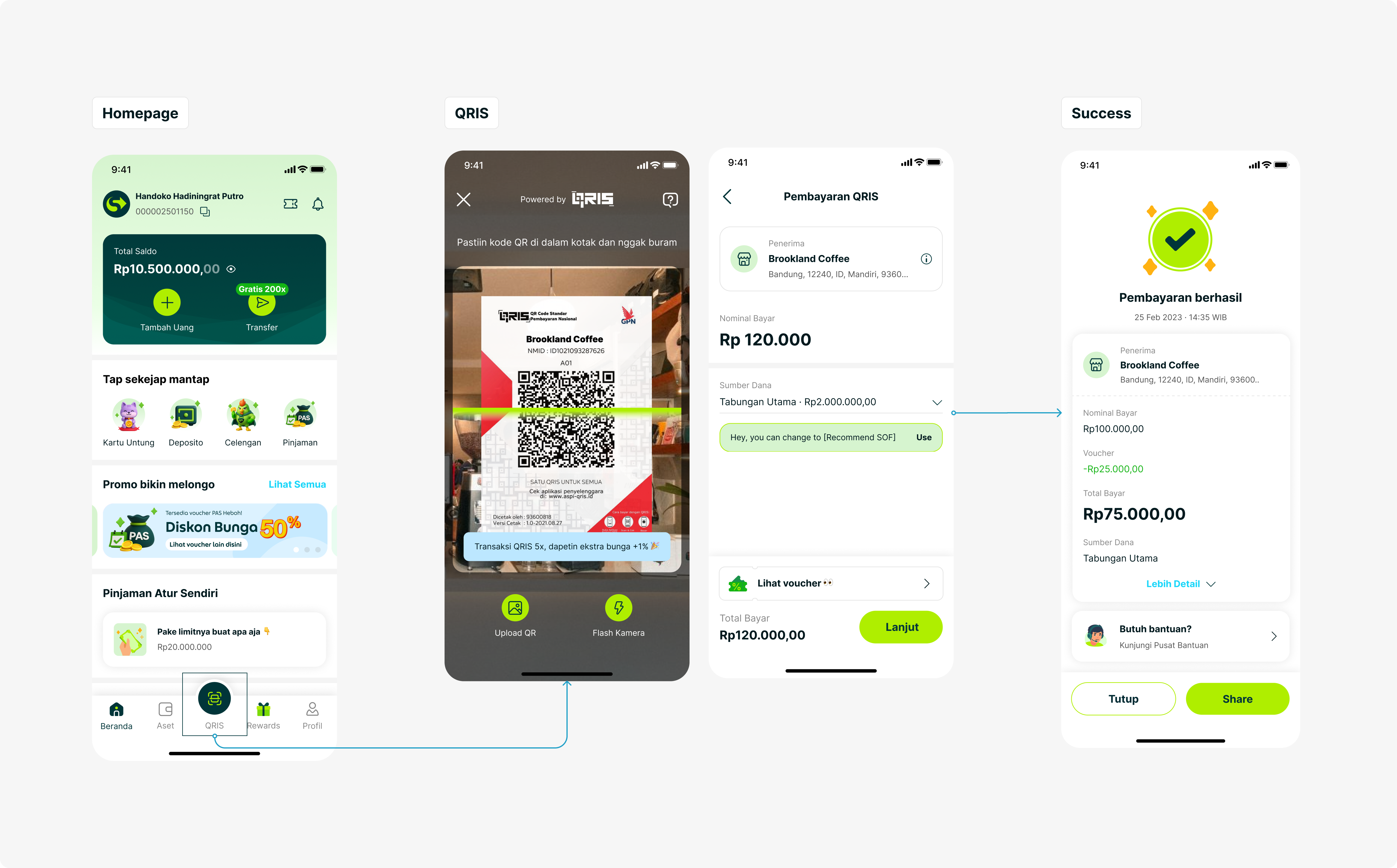 QRIS payment journey from the Superbank homepage through scanning, payment details, and a successful payment receipt.